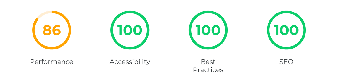 Lighthouse (the PageSpeed engine) result for consaldi.pl on mobile: Performance 86, Accessibility 100, Best Practices 100, SEO 100