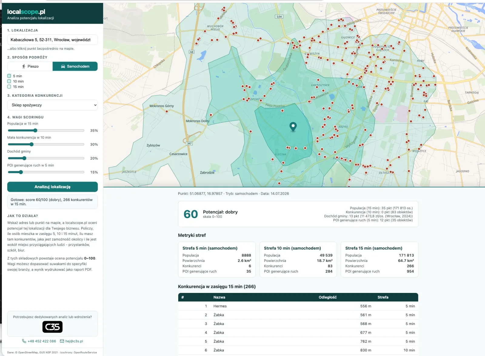 Wynik analizy localscope.pl dla lokalizacji we Wrocławiu: ocena potencjału 60/100, strefy dojazdu 5, 10 i 15 minut na mapie, metryki stref i tabela konkurencji z odległościami