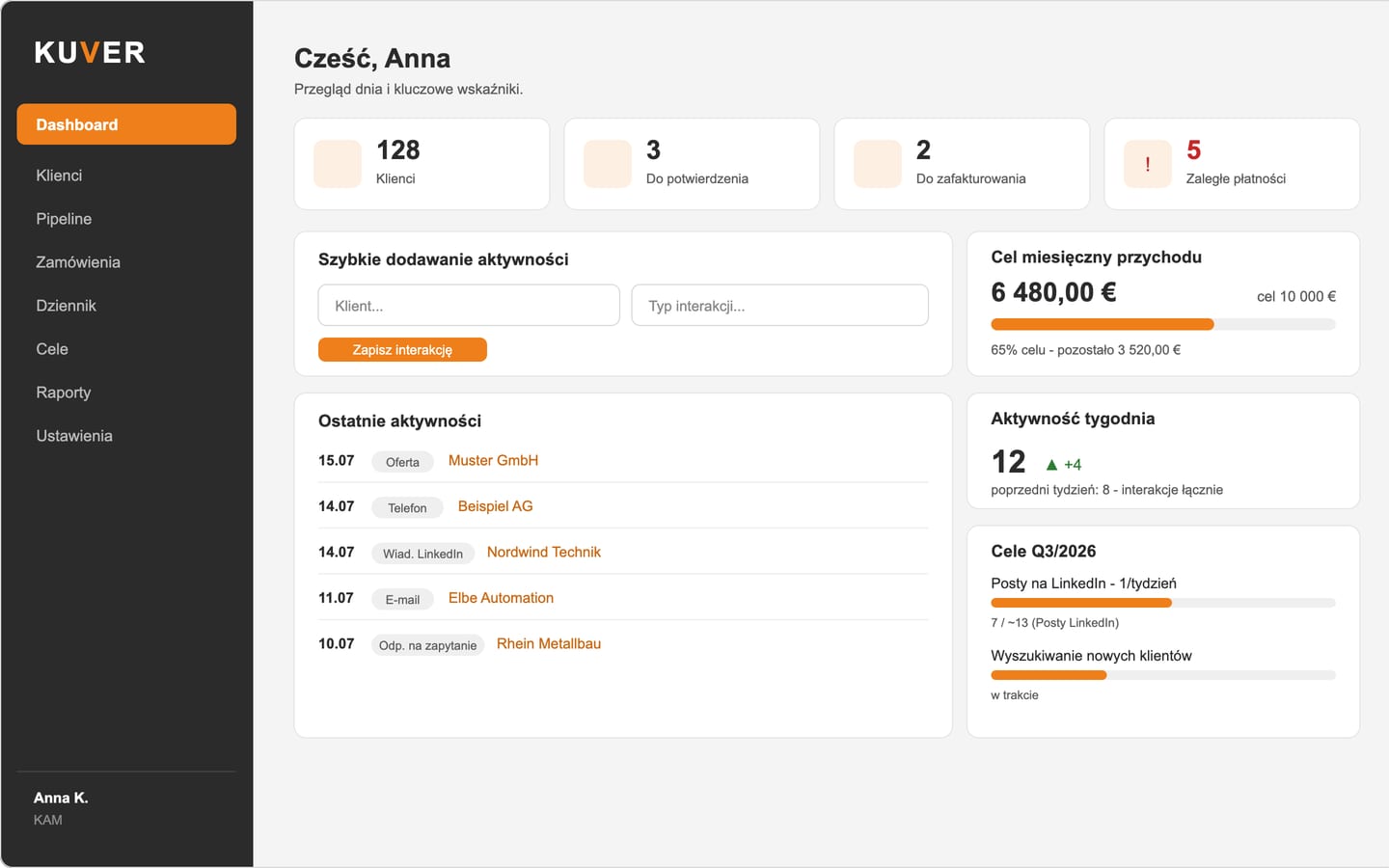 The CRM dashboard with sample data: the number of customers, the monthly revenue target, recent activities and the quarter’s targets.
