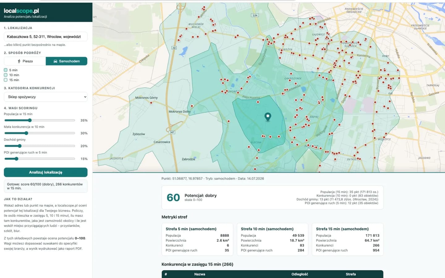 A location analysis in Wrocław: drive-time zones on the map, competing outlets and a score of 60 out of 100.